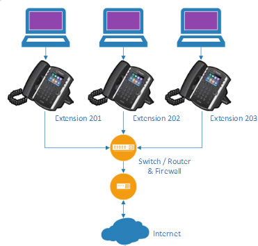 PBX Cloud